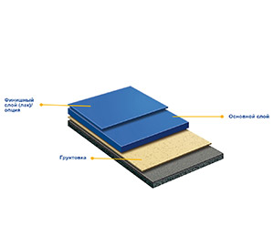 MasterTop 1273 —гладкое эпоксидное промышленное покрытие для средних эксплуатационных нагрузок