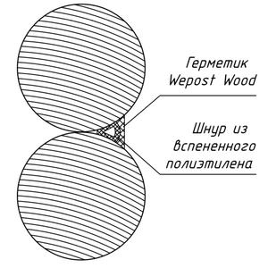 Технология и применение Wepost Wood