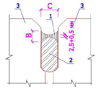 Герметики для межпанельных швов "САЗИЛАСТ" — фото-718_1